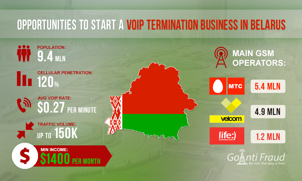 Возможности для старта бизнеса на VoIP терминации в Беларуси