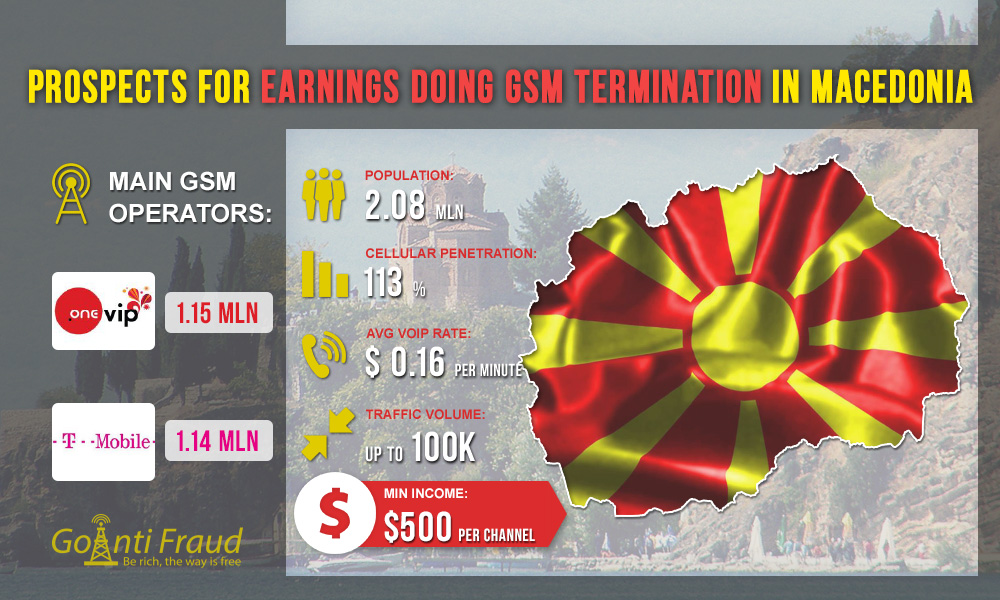 Перспективы заработка на GSM терминации в Македонии
