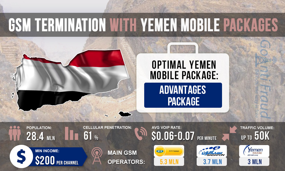 GSM Termination with Yemen Mobile Prepaid Packages