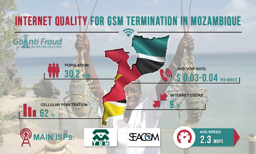 Internet quality for GSM termination in Mozambique