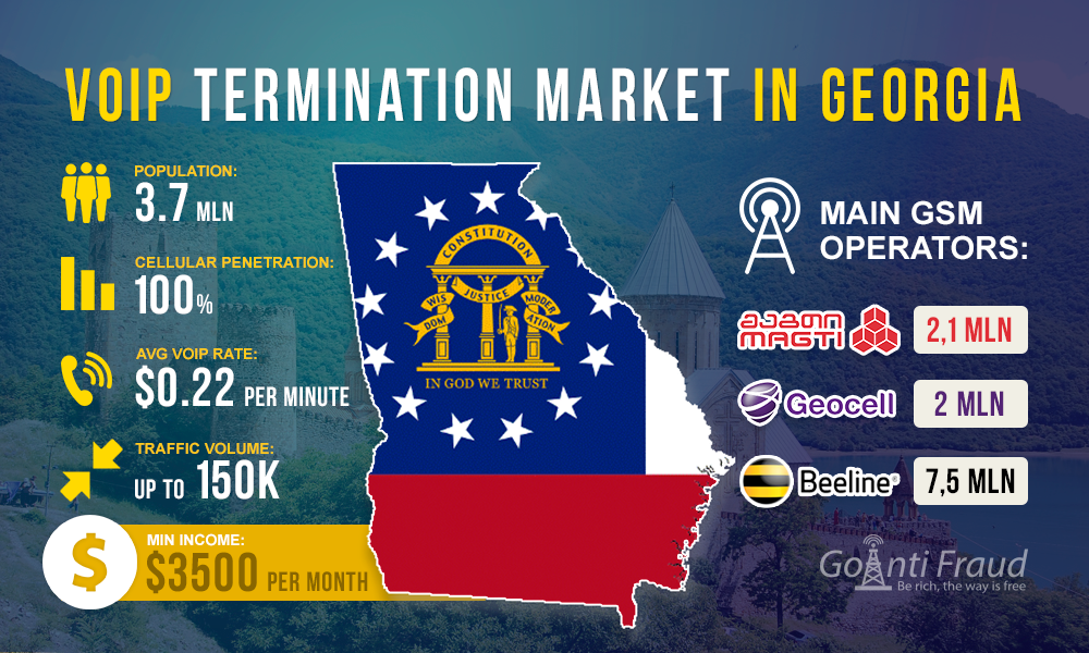 Рынок терминации в Грузии