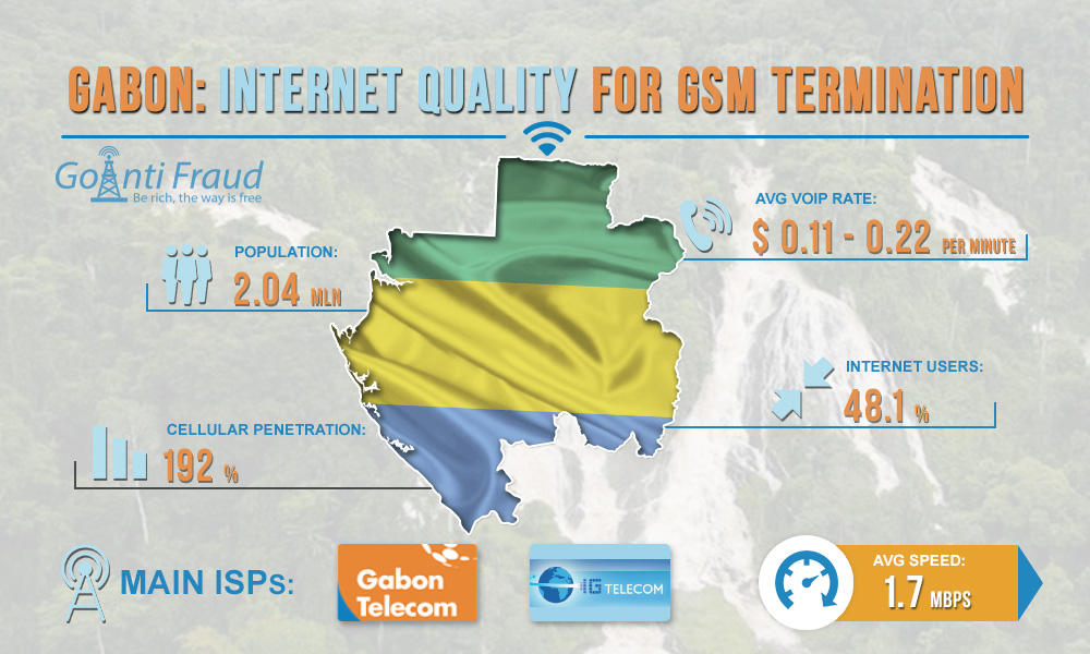 Gabon: Internet Quality for GSM Termination