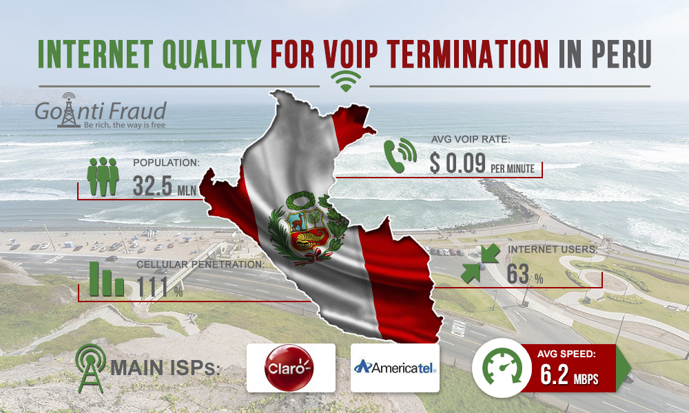 Internet quality for VoIP termination in Peru