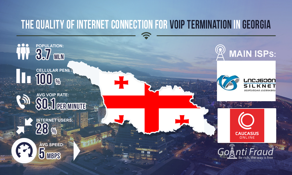 Качество интернета для VoIP GSM терминации в Грузии