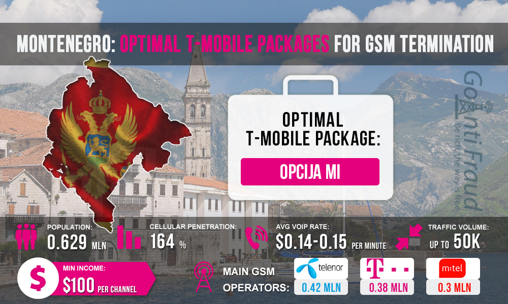 t mobile sim top up