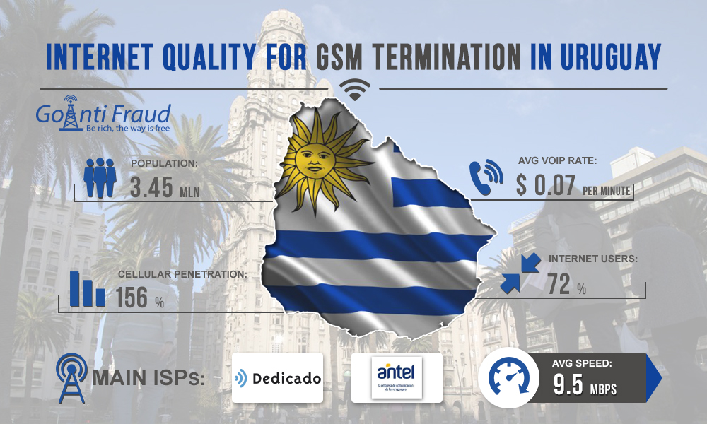 Качество интернета для GSM терминации в Уругвае