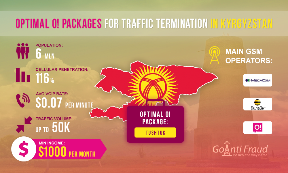Optimal “O!” Packages for Traffic Termination in Kyrgyzstan