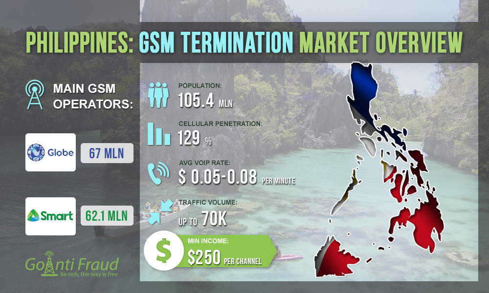 The Philippines: GSM Termination Market Overview