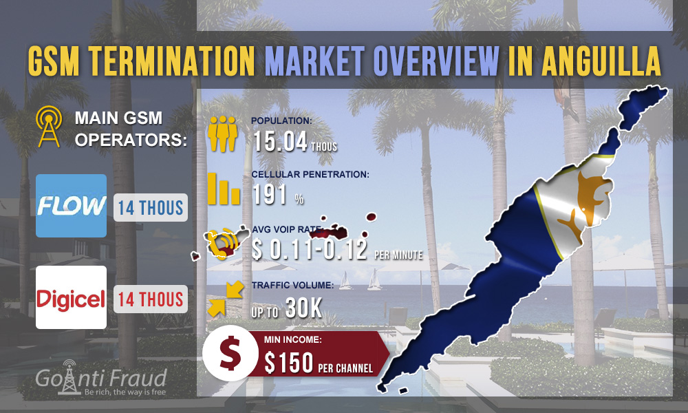 Anguilla: GSM termination market review
