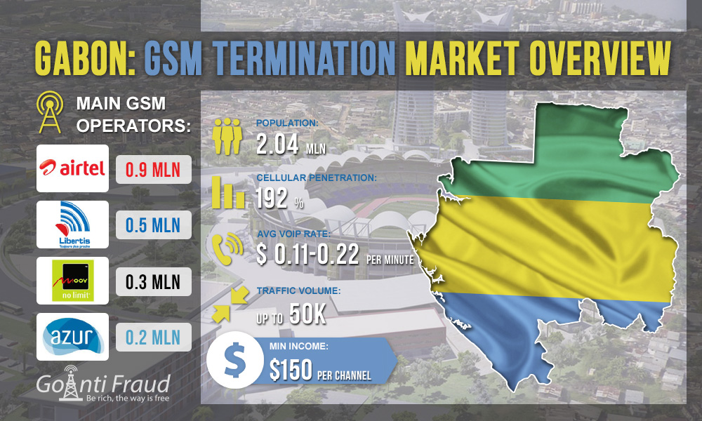 Gabon: Overview of GSM Termination Market