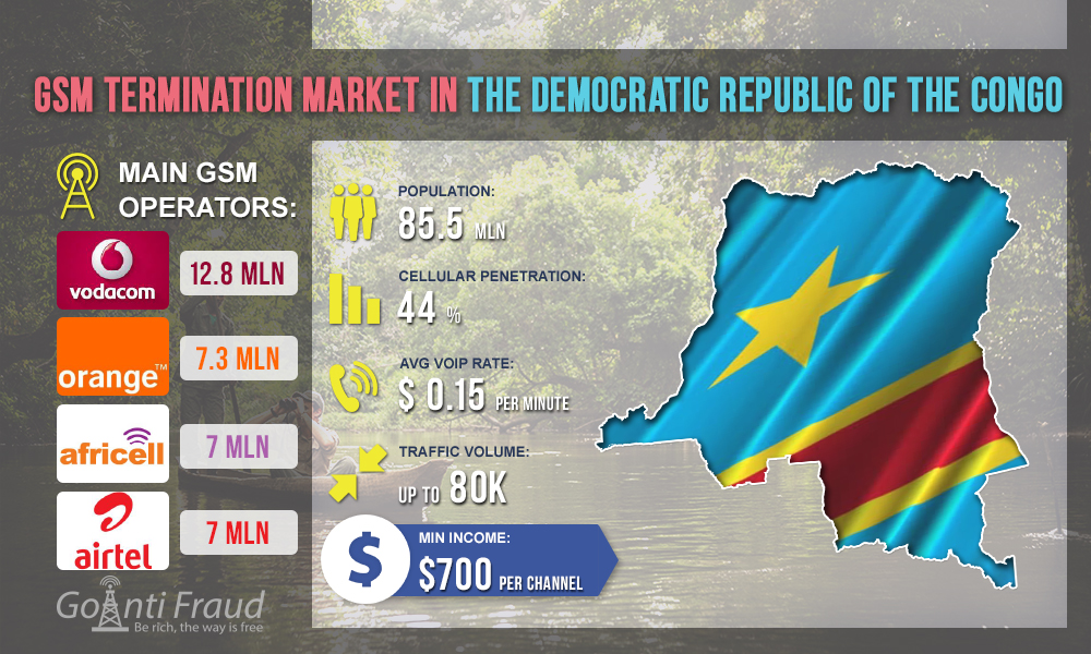 Рынок GSM терминации в Демократической Республике Конго