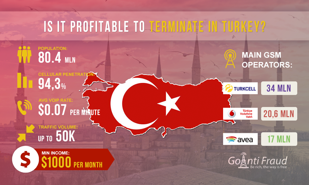 Is It Worth Doing GSM Termination in Turkey