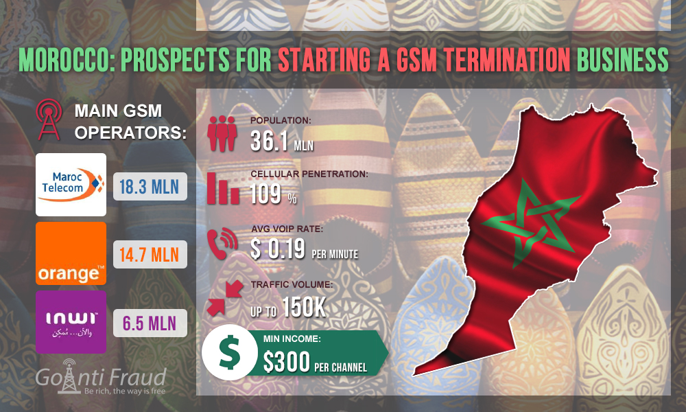 Morocco: prospects for starting a GSM termination business