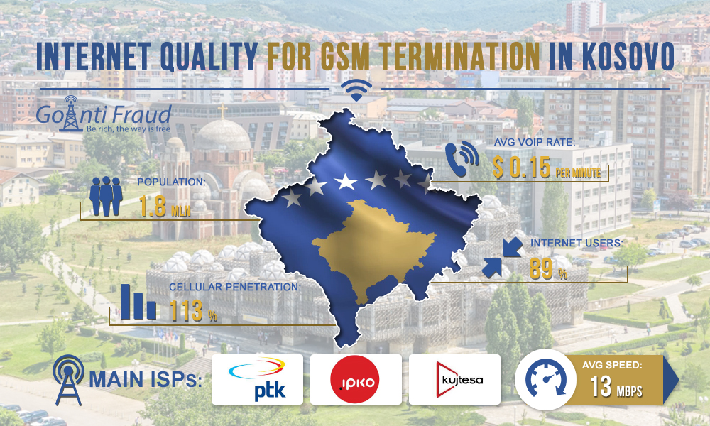 Качество интернета для GSM терминации в Косово
