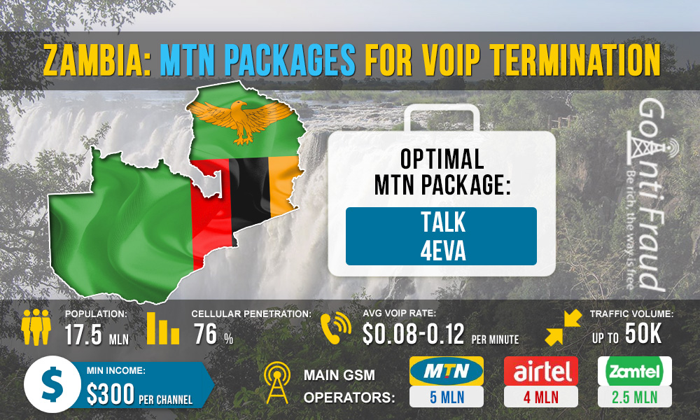 Zambia: MTN plans for VoIP termination