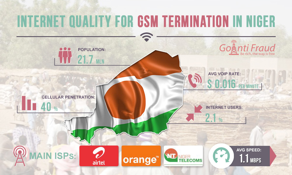 Quality of the Internet in the Republic of Niger