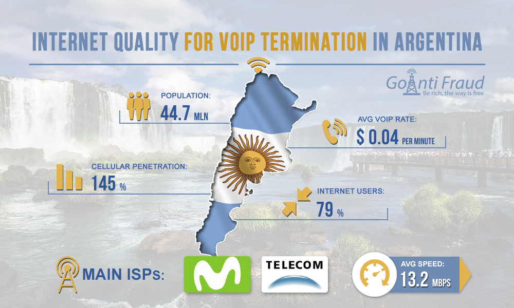 Internet quality for VoIP termination in Argentina
