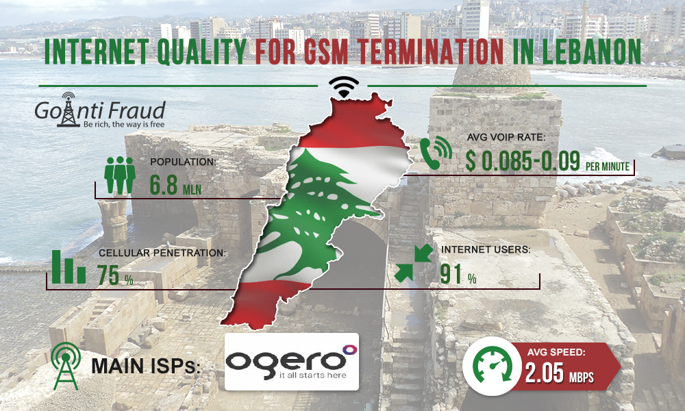 Качество интернета для GSM терминации в Ливане