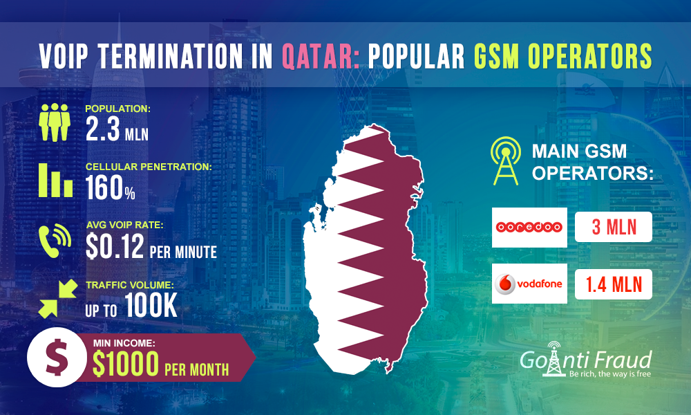 VoIP termination in Qatar: Major GSM Operators