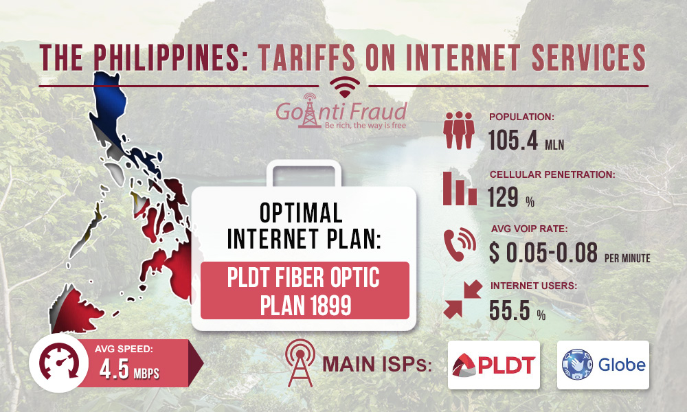 What's the cost of services from Filipino providers?