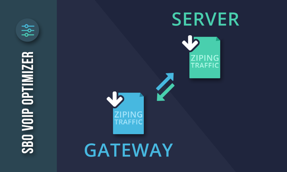 VOIP termination (tips and recommend)