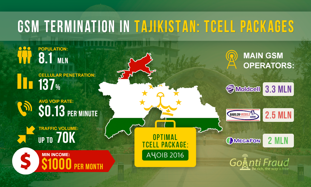 Termination in Tajikistan: Tcell Packages 