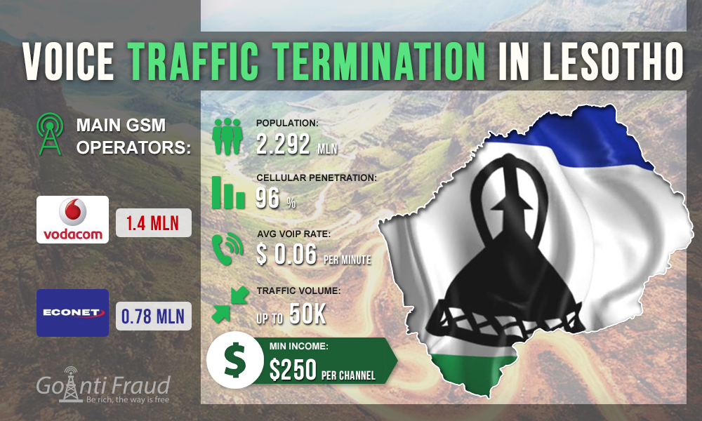 Voice traffic termination in Lesotho