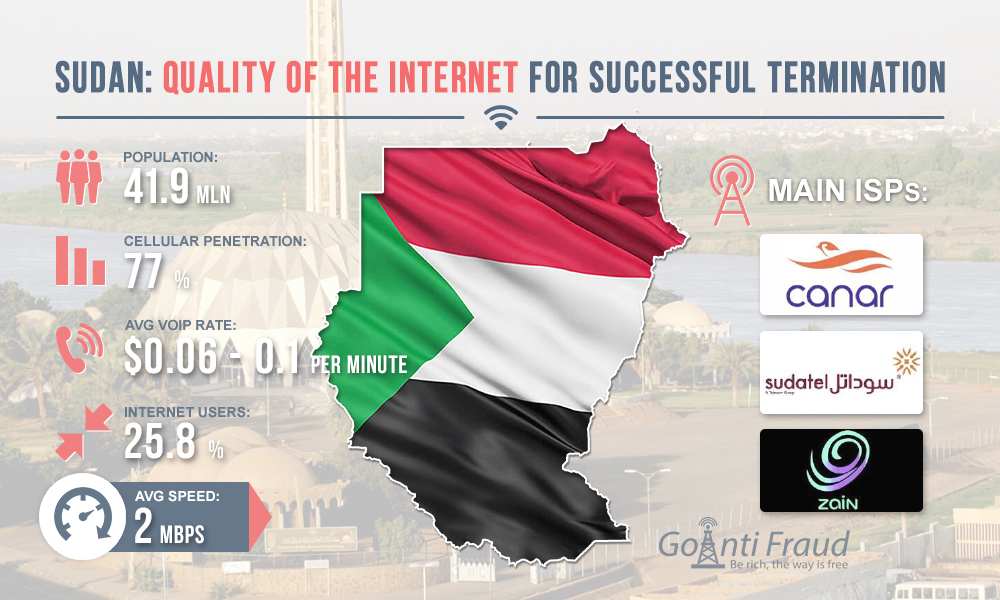 Sudan: Quality of Internet Connection for Successful Termination