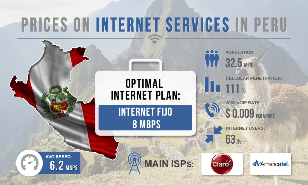 Расценки на интернет-услуги в Перу