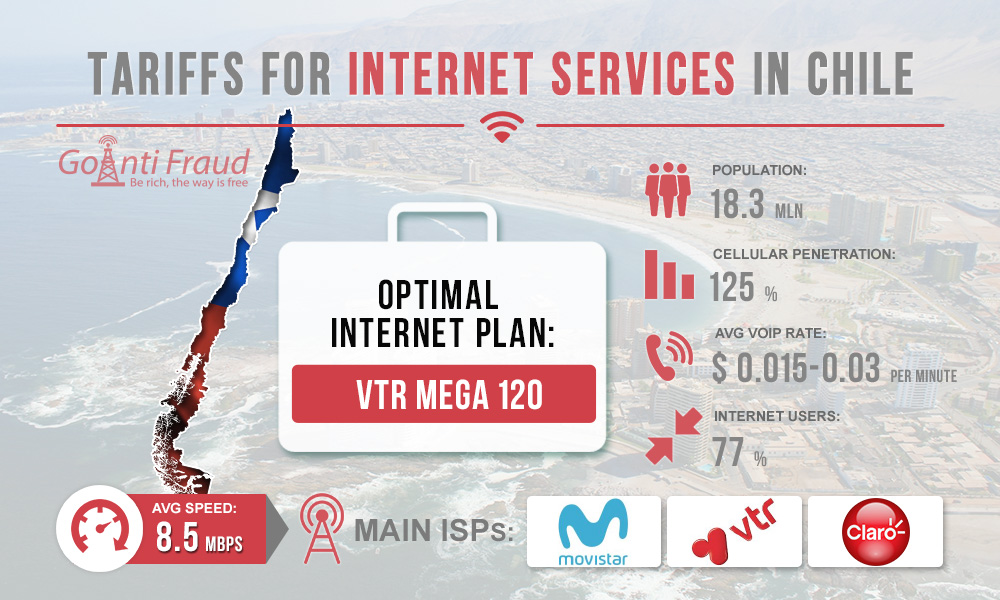 Chile: Tariffs for Internet Services