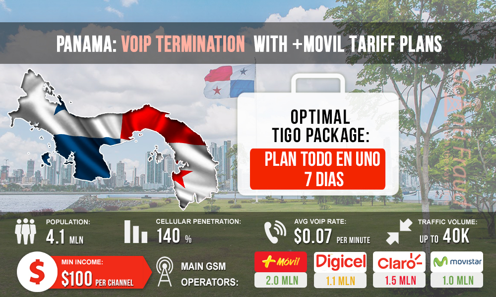Panama: VoIP Termination via + Movil Tariffs