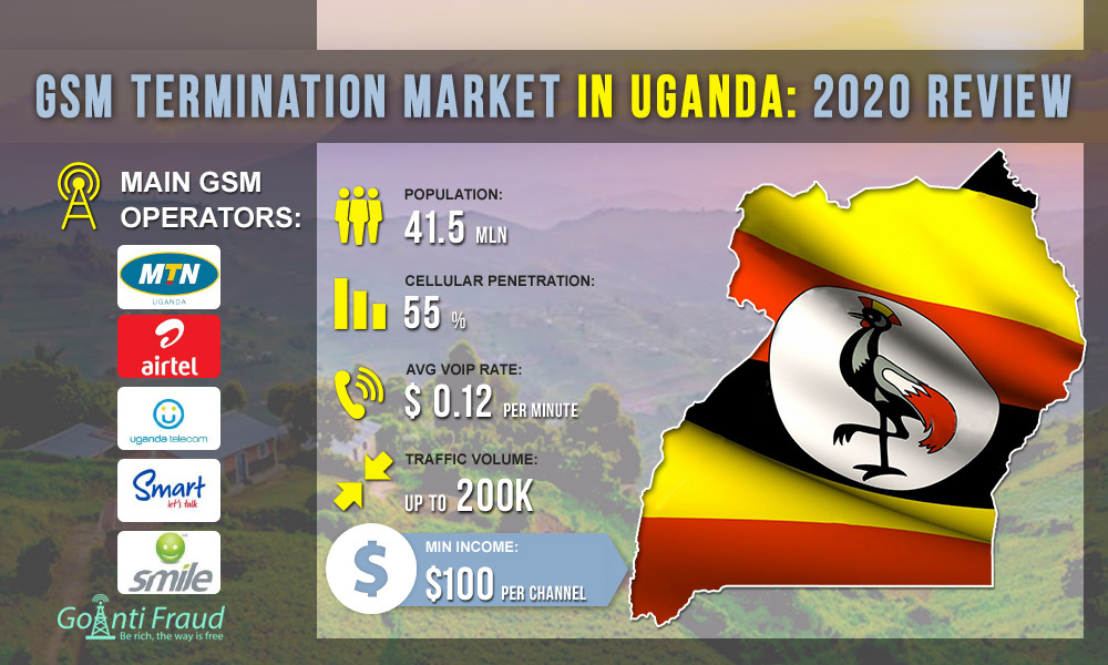 Рынок GSM терминации в Уганде: обзор 2020 года
