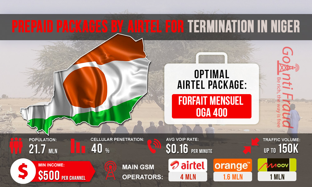 The Republic of Niger: Termination with Prepaid Airtel Packages