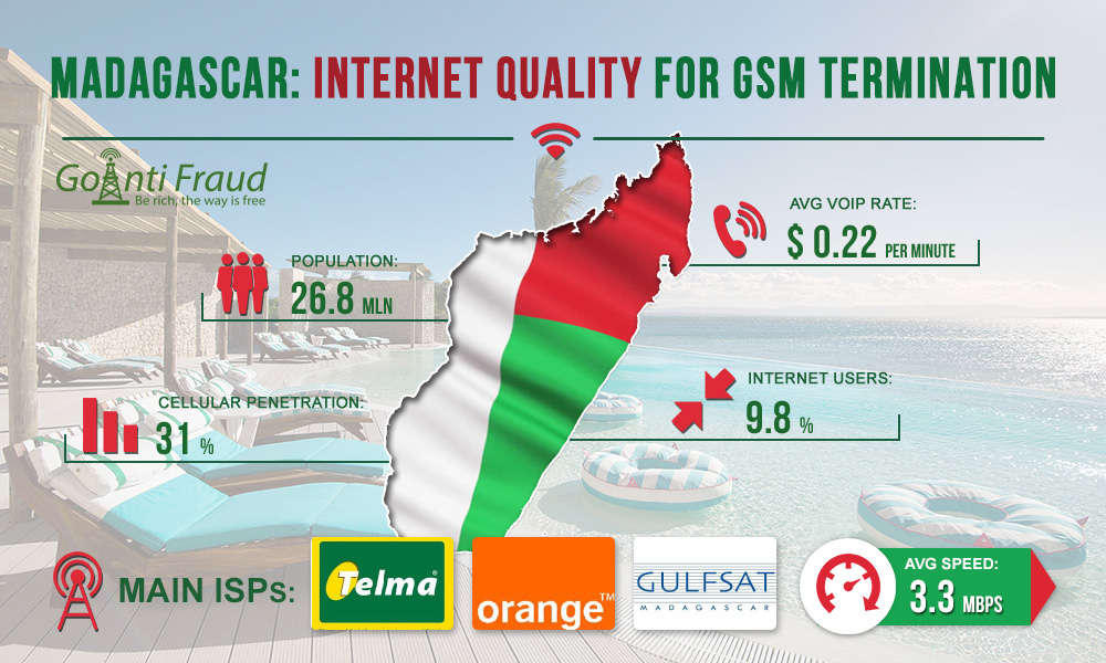 Madagascar: the quality of the Internet for GSM termination