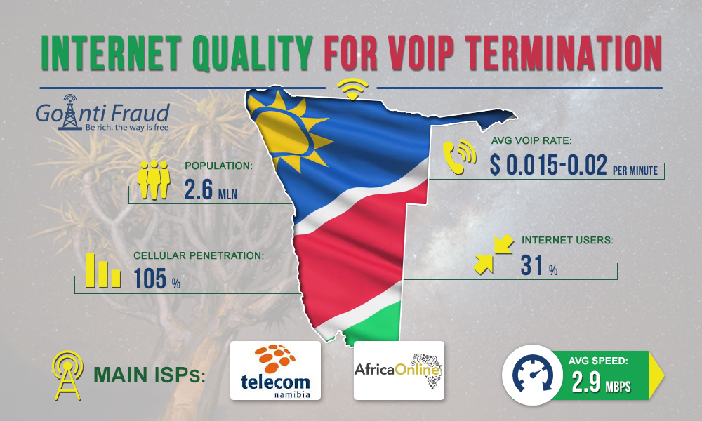 The quality of the Internet for VoIP termination in Namibia
