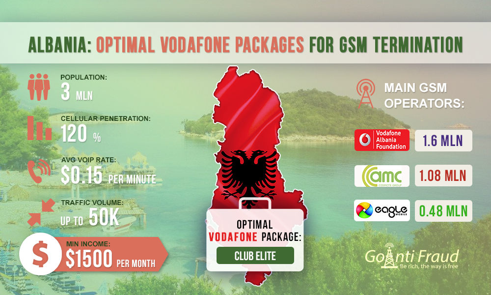 Albania Optimal Vodafone Packages For Gsm Termination - 