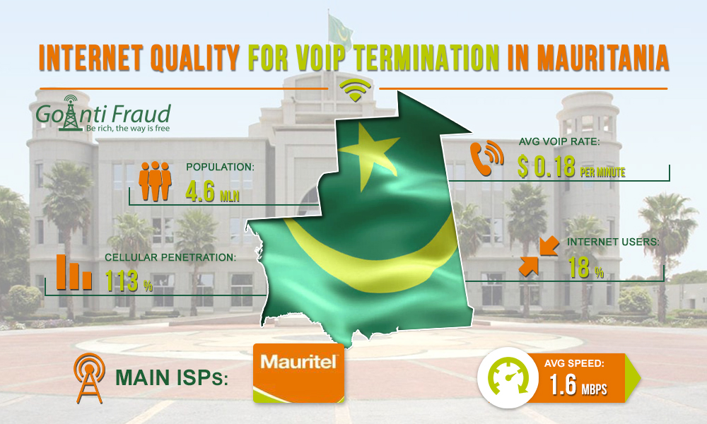Качество интернета для VoIP терминации в Мавритании