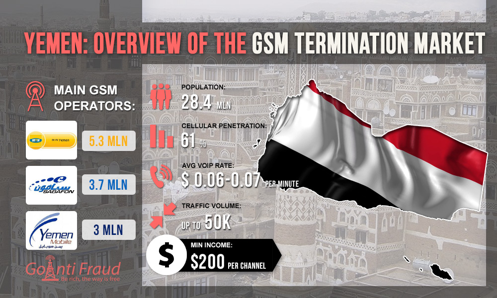 Обзор рынка GSM терминации в Йемене