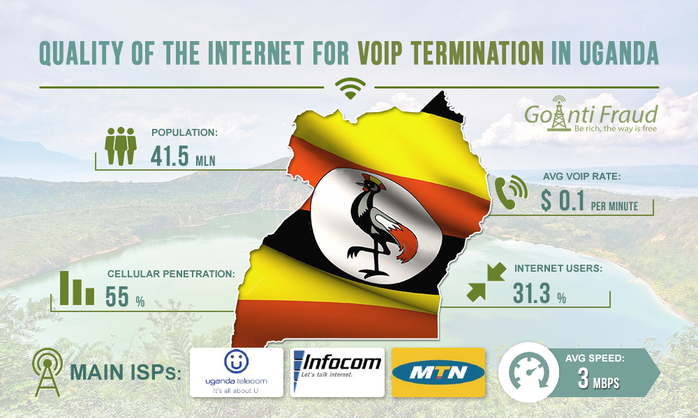 Uganda: Quality of Internet Connection for VoIP Termination