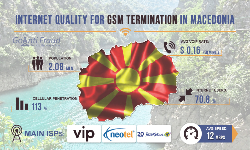 Macedonia: Internet Quality for GSM Termination