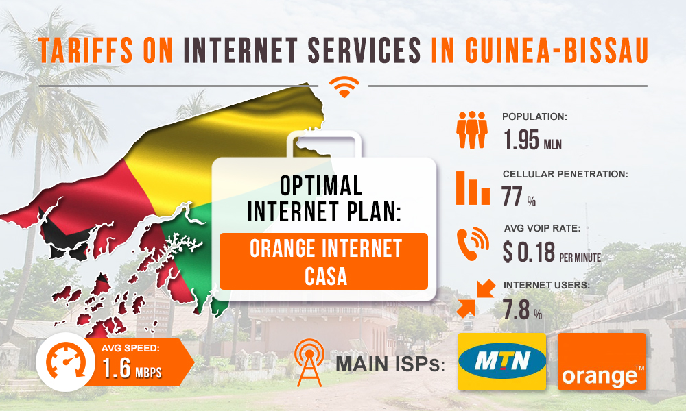 Tariffs For Internet Services In Guinea Bissau