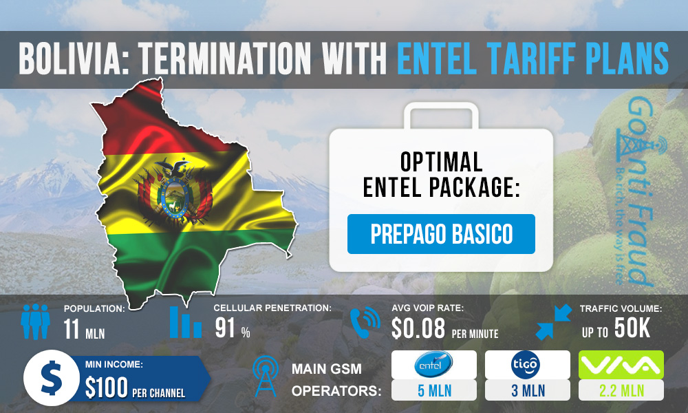 Bolivia: Termination with Entel Tariff Plans