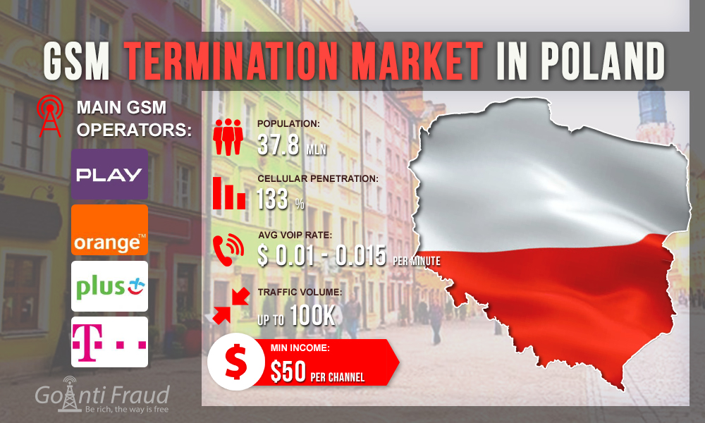GSM Termination Market in Poland