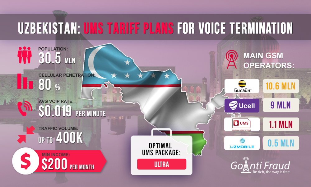 Uzbekistan: UMS Tariff Plans for Voice Termination