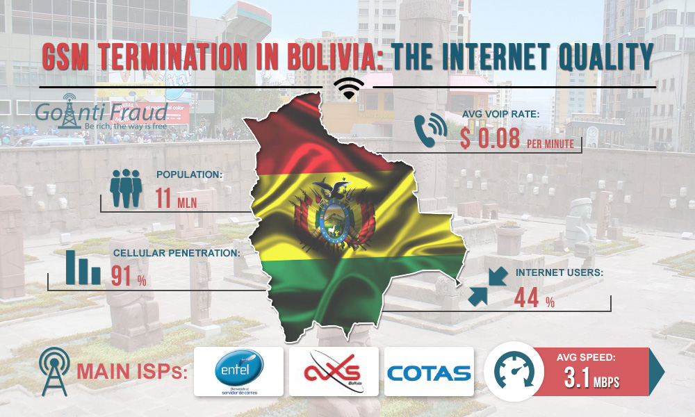 Bolivia: GSM Termination and Quality of Internet Connection