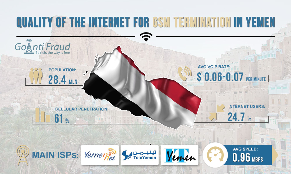 Yemen: the Internet Quality for GSM Termination