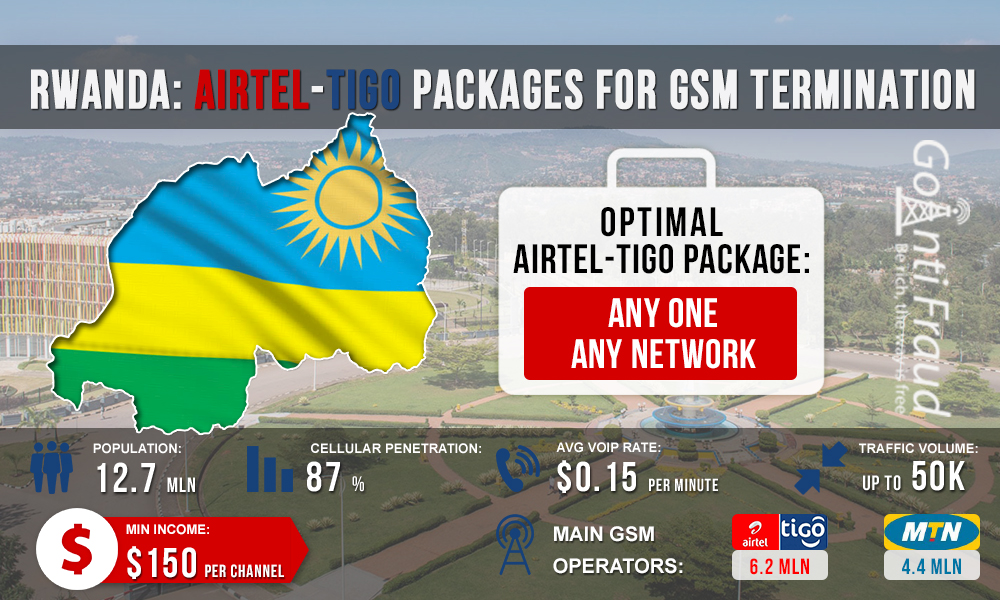 Rwanda: Airtel-Tigo packages for GSM termination
