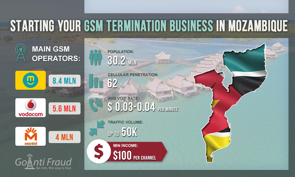 Старт бизнеса в области GSM терминации в Мозамбике