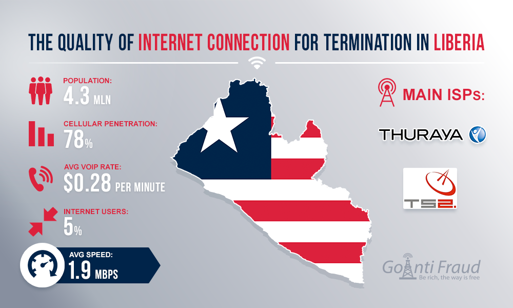 Качество интернет-соединения для VoIP терминации в Либерии
