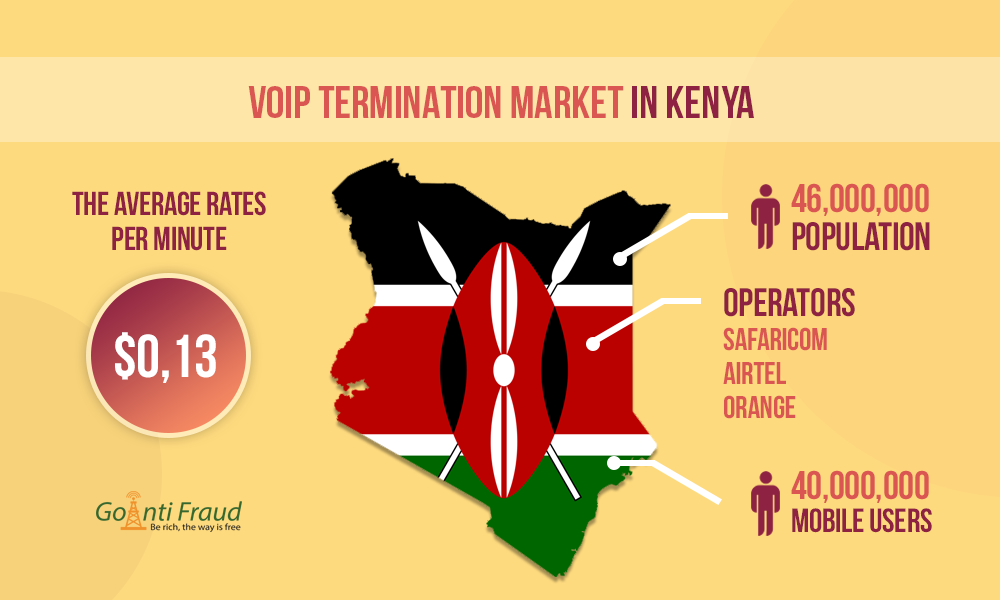 VoIP Termination Market in Kenya